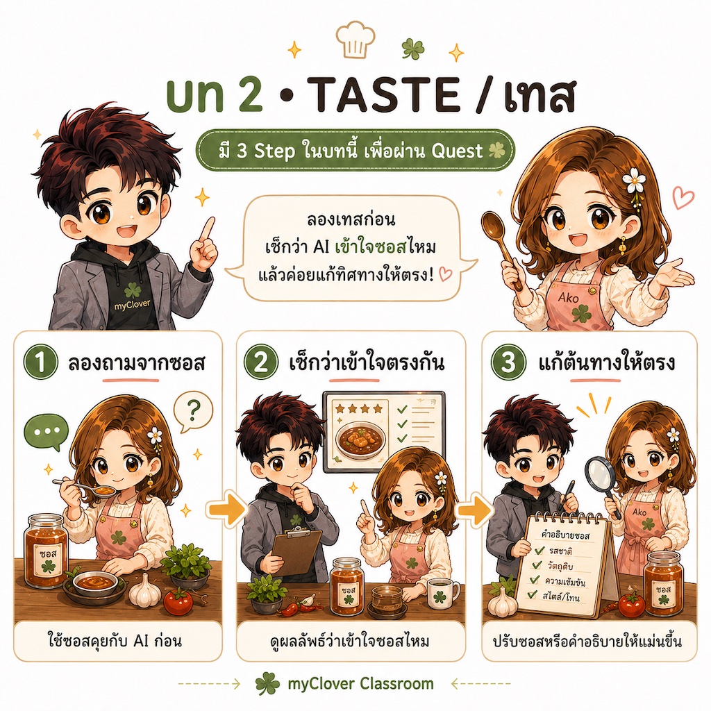 ภาพหัวบท 2 · AI ใส่ซอส