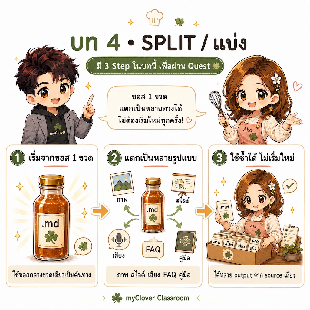 ภาพหัวบท 4 · AI ใส่ซอส