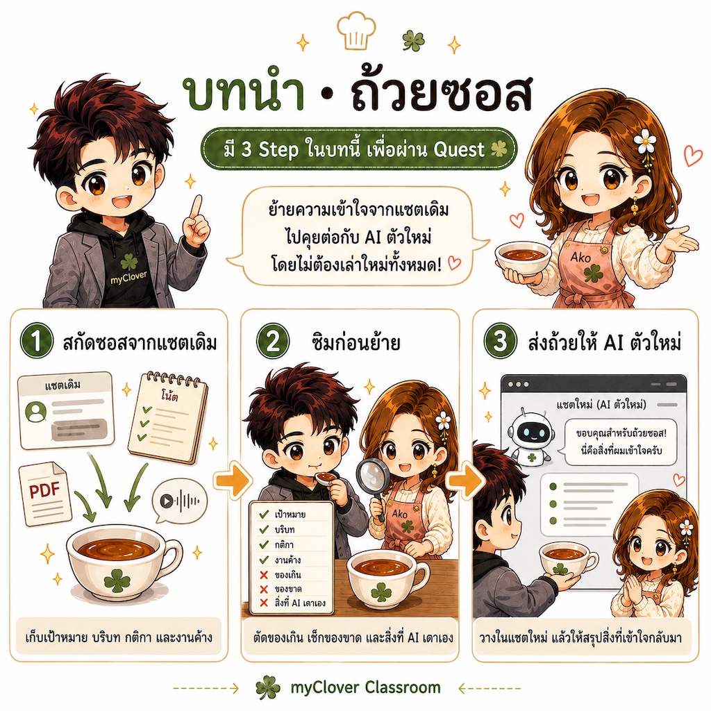 จุดเริ่มต้นจากกระดาษ A4 1 แผ่น ก่อนกลายเป็นวิธีคิด AI ใส่ซอส